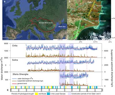 A century of human interventions on sediment flux variations in the Danube-Black Sea transition zone